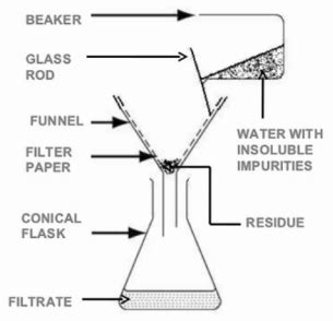 Filtration Diagram