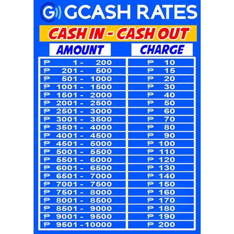 Gcash tarpaulin paybills & Rates | Shopee Philippines