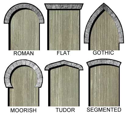 Origin and Use of Roman Engineering - Brewminate: A Bold Blend of News ...