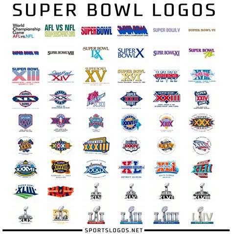 Correcting the Record: The First Four Super Bowl Logos | Chris Creamer's SportsLogos.Net News ...