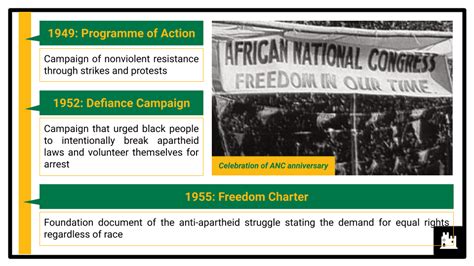 The development of the apartheid system and resistance, 1948-68 | A ...