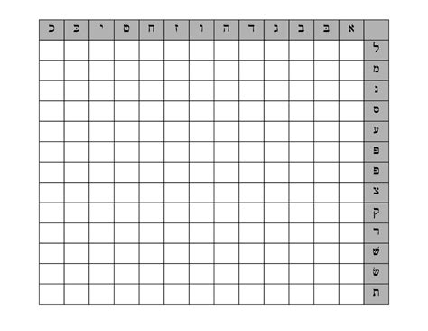 Grid for playing Battleships with Hebrew letters instead of Numbers and alphabetic letters ...