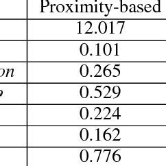 Statistics of our dataset. | Download Table