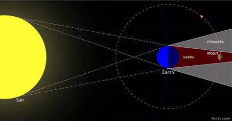 Deretan fenomena astronomi yang pernah menghebohkan dunia