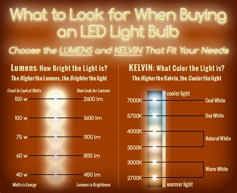 Led Vs Lumens Chart | Hot Sex Picture