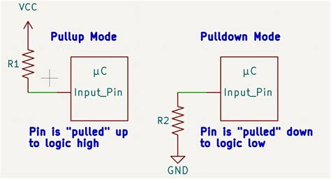 Back to Basics: Pullup Resistors for I2C - The Tech Blog