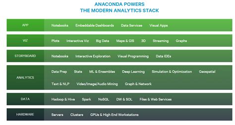 Managing Python Environments and Packages with Anaconda