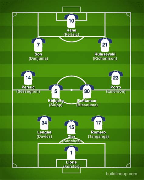 Tottenham Hotspur 2022-2023【Squad & Players・Formation】