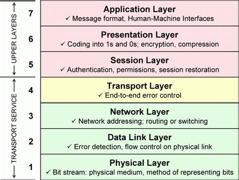 How Network Attached Amplifiers and IP Intercoms Work - Kintronics