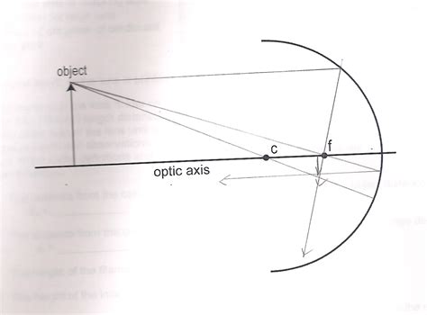 Physics 4C ywang: #7 Concave and Convex Mirrors