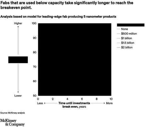 Challenges Facing the Semiconductor Industry - APS Materials