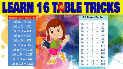 Easy tricks of tables for children 16th table|Learn 16 multiplication table trick | Easy and ...