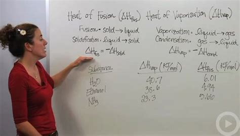 Molar Heat Of Fusion Examples