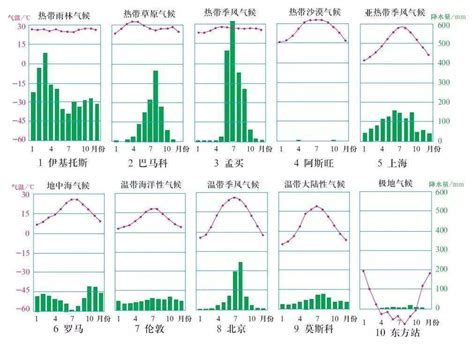 地理干货 | 思维导图—地球上的大气_环流