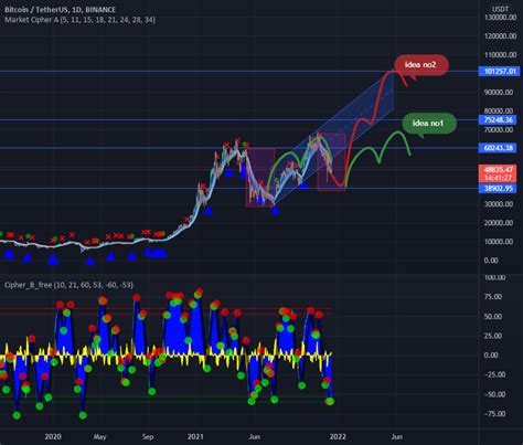 BTC-USDT LONG!!! for BINANCE:BTCUSDT by yousefibehzad — TradingView