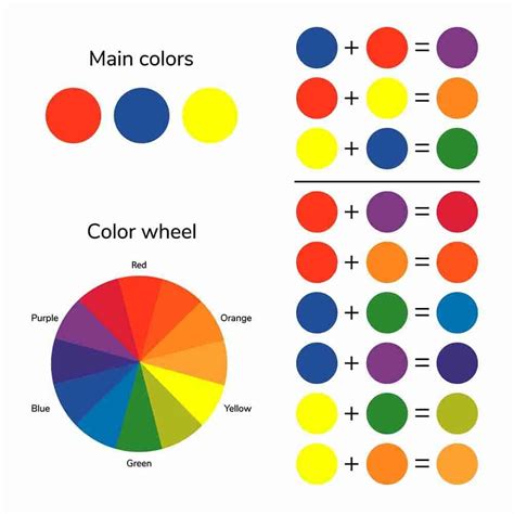 Color Theory Painting, Color Theory Art, Color Wheel Art, Art Theory, Color Theory Projects ...