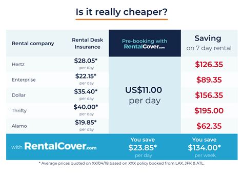 7 things to check before purchasing car rental insurance — RentalCover.com