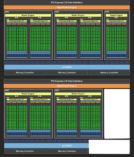 Review: NVIDIA GeForce GTX 650 Ti - Graphics - HEXUS.net