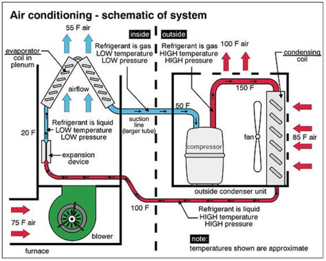 How Does An Air Conditioner & Heat Pump Work? – Basic HVAC Tutorial | MicroMetl Corporation's Blog