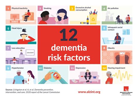 Risk factors and risk reduction | Alzheimer's Disease International (ADI)