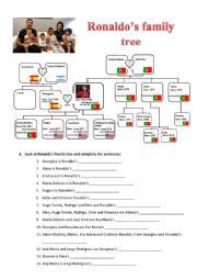 Cristiano Ronaldo Family Tree