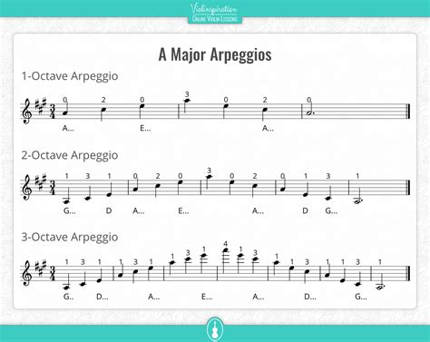 A Major Scale on Violin: Notes, Fingering and Charts - Violinspiration