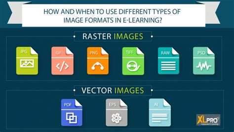 How and When to Use Different Types of Image Formats in E-Learning?