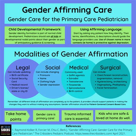 What Is Gender Affirming Care at Samuel Royse blog