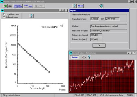 Calculation of fractal dimension. | Download Scientific Diagram