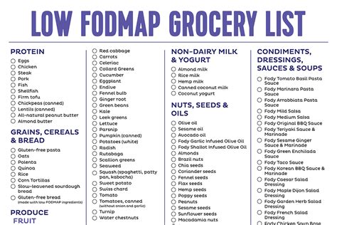 Low Fodmap Foods List Printable