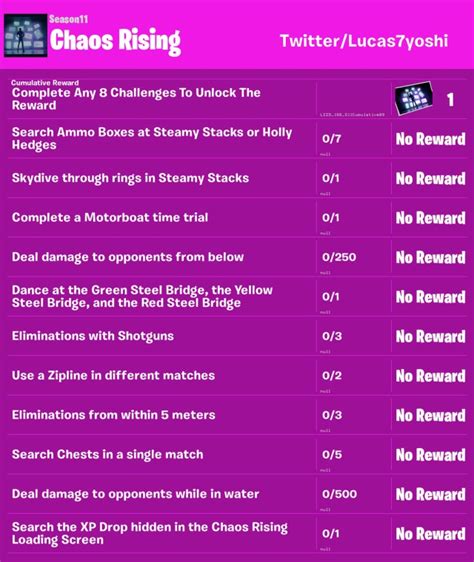 Fortnite Season 1: leaked challenges of Week 9