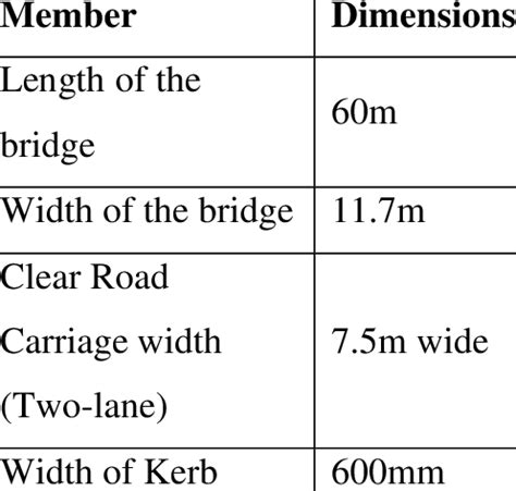 Dimensions of structural members of bridge | Download Scientific Diagram