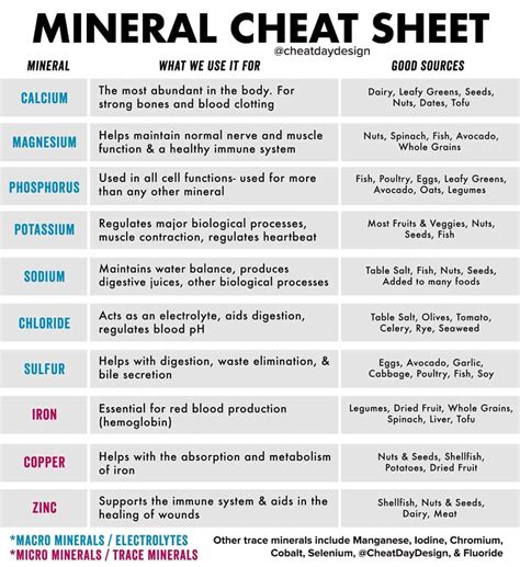 How To Identify Minerals Chart