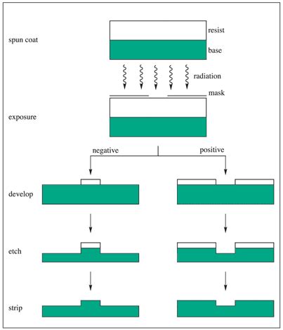 Photolithography: What It Is and Where It Is Going