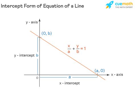 Intercept Form - Definition, Formula, Equation, Examples (2024)