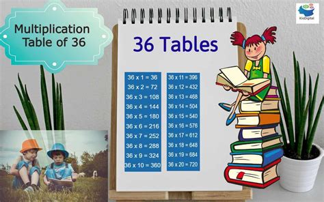 Multiplication Table of 36 - Learn 36Table | Download Tables