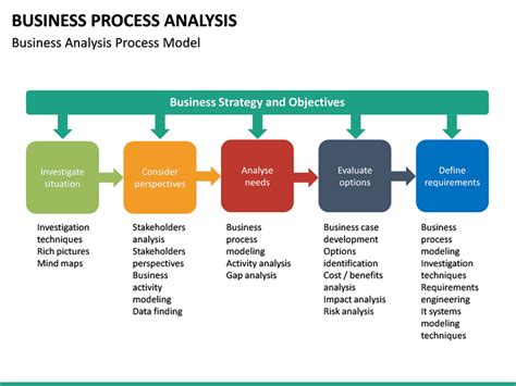 Business Process Analysis PowerPoint Template | SketchBubble