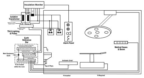 Fuji Electric Isolated Power Supply Guide