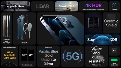 Everything unveiled at Apple's iPhone 12 event - and what AppleInsider ...