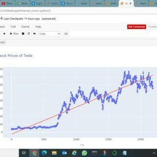 Actual and Predicted Stock Prices of Tesla | Download Scientific Diagram