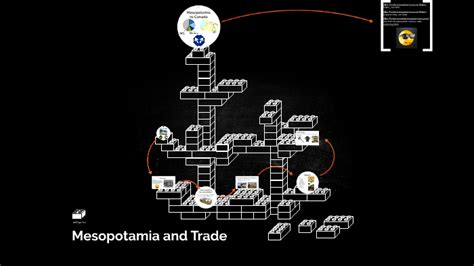 Mesopotamia and Trade by Quinton Ross