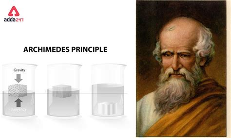 Archimedes Inventions In Maths