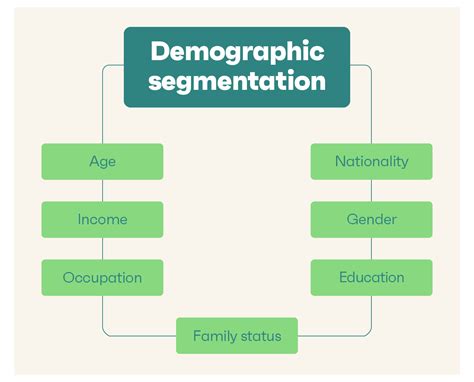 Demographics Examples