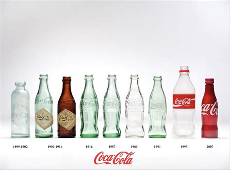 If You'd Invested $1,000 in Coca-Cola’s IPO, This Is How Much Money You'd Have Now | The Motley Fool