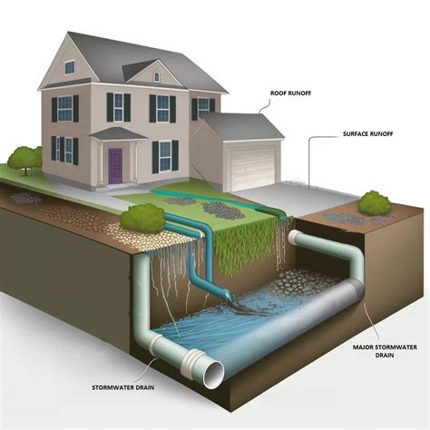 Stormwater Drainage Plan | My XXX Hot Girl