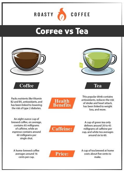 caffeine in coffee vs green tea - Sharilyn Belton