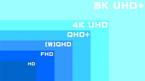 FHD, UHD, QHD Resolutions Compared: Differences and Benefits - GadgetMates