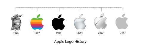 apple-logo-history | Popticles.com