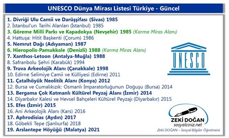 UNESCO Dünya Mirası Listesi Türkiye Güncel Tablo | Sosyal Bilgiler - Sosyalciniz - Zeki DOĞAN