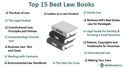 Law Books - Top 15 Must Read Law Books [Updated 2023]